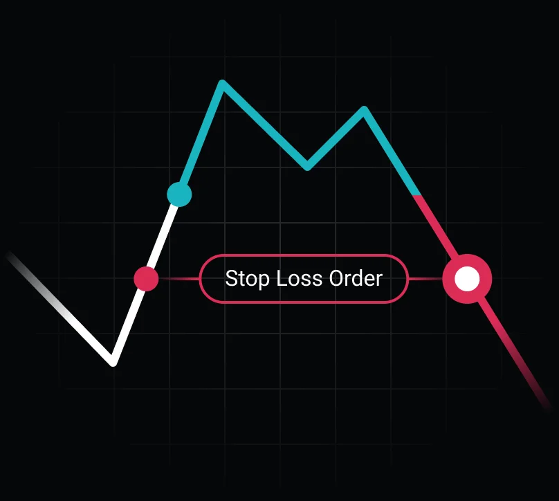 Stop-loss Order